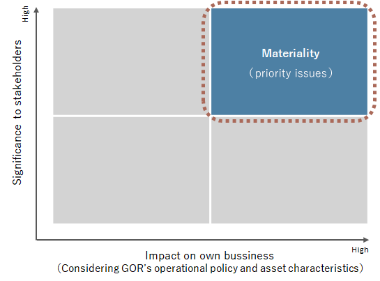 materiality_table