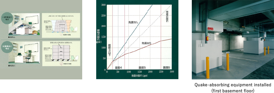 Adoption of Quake-Absorbing Structure [Meiji Yasuda Life Insurance Osaka Midosuji Building]