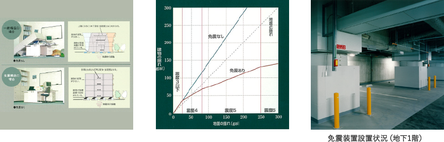 免震構造の採用　【明治安田生命大阪御堂筋ビル】