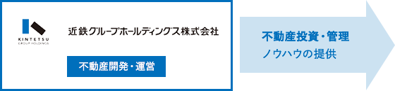 近鉄グループホールディングス株式会社